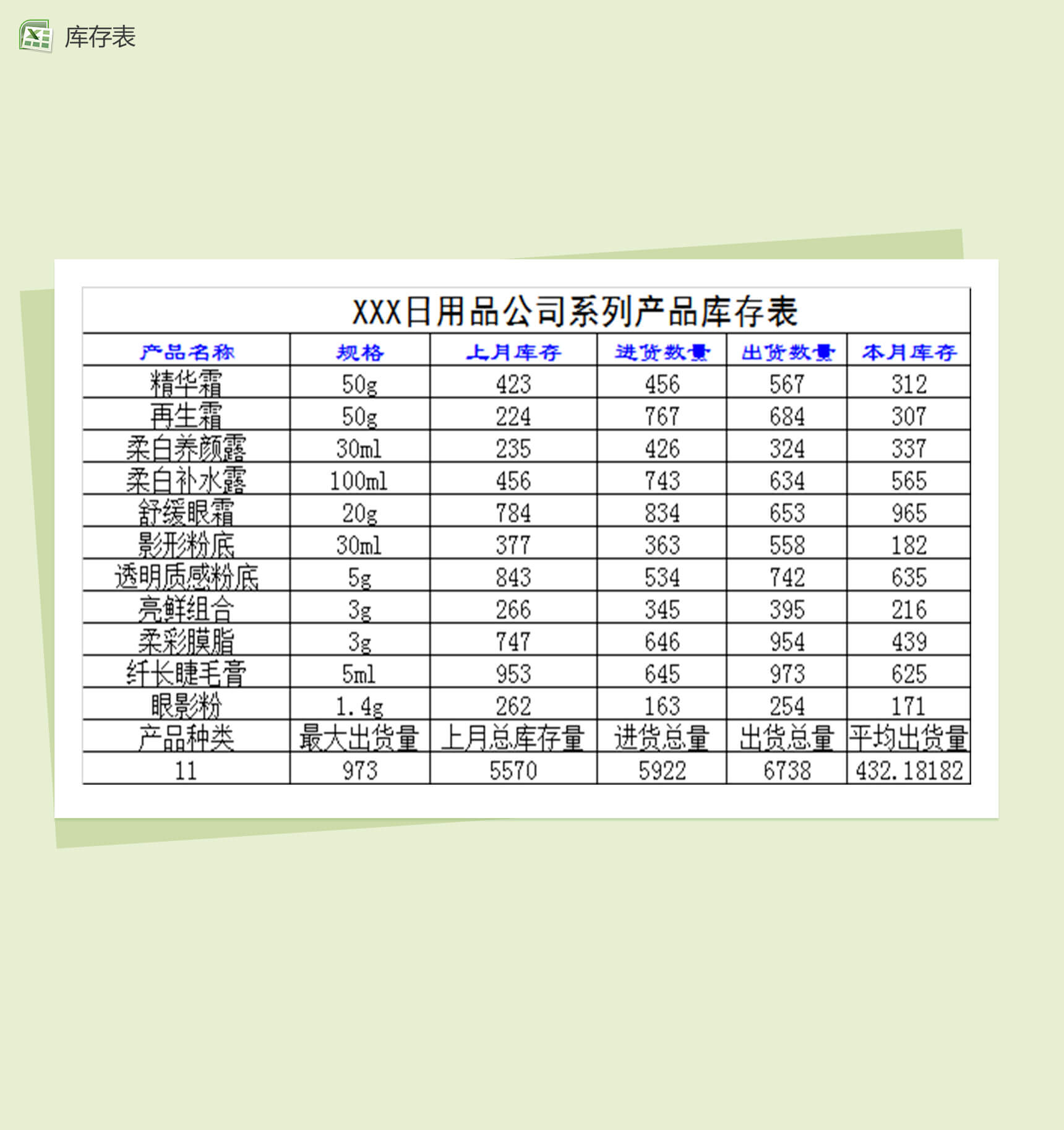 日用品系列产品库存表Excel模板详解 高效管理日用百货库存的必备工具